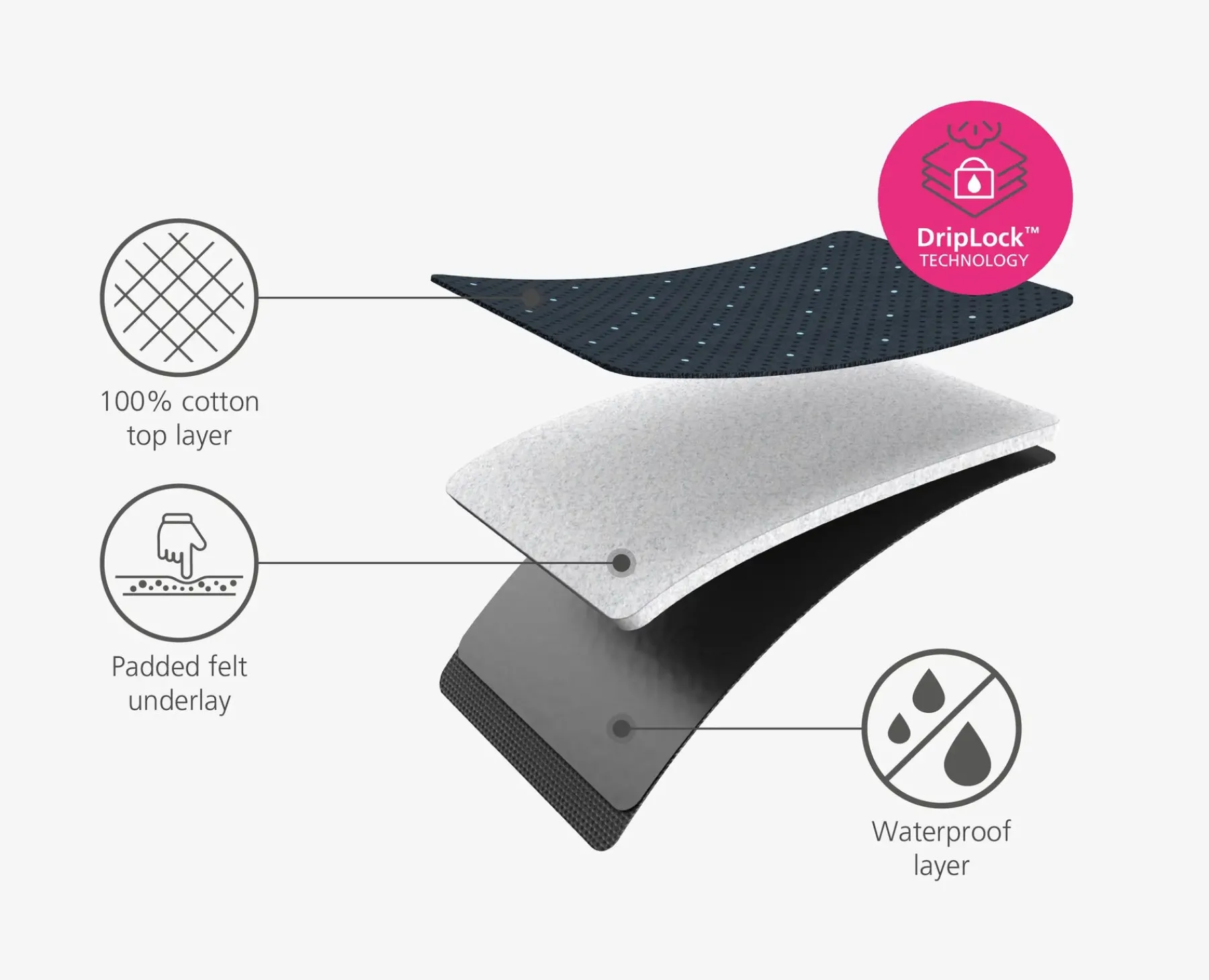 Ironing Boards & Covers-Joseph Joseph Pocket Plus Advanced Ironing Board Cover Blue