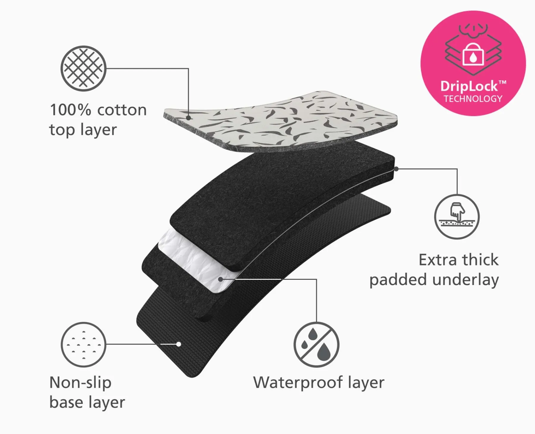 Ironing Boards & Covers-Joseph Joseph Swift™ Table-top Ironing Mat Ecru